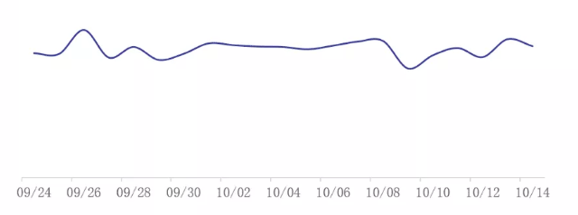 教育行业国庆期间怎样在vivo投放广告 教育行业国庆期间怎样在vivo投放广告