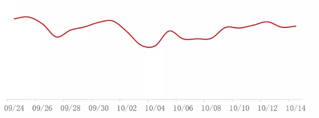 金融行业国庆期间怎样在vivo投放广告 金融行业国庆期间怎样在vivo投放广告