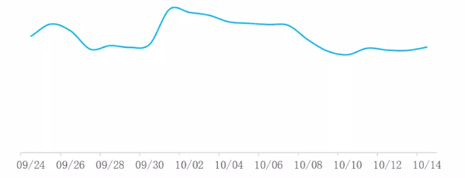 社交行业国庆期间怎样在vivo投放广告 社交行业国庆期间怎样在vivo投放广告