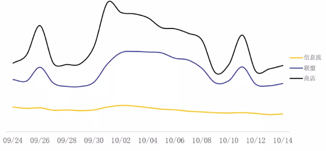 游戏行业国庆期间怎样在vivo投放广告 游戏行业国庆期间怎样在vivo投放广告