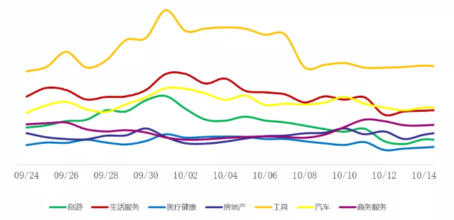 综合行业国庆期间怎样在vivo投放广告 综合行业国庆期间怎样在vivo投放广告
