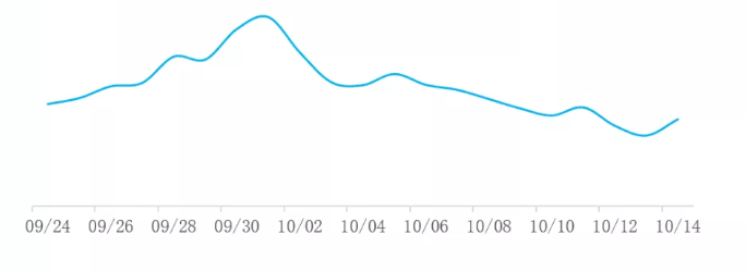 旅游行业国庆期间怎样在vivo投放广告 旅游行业国庆期间怎样在vivo投放广告