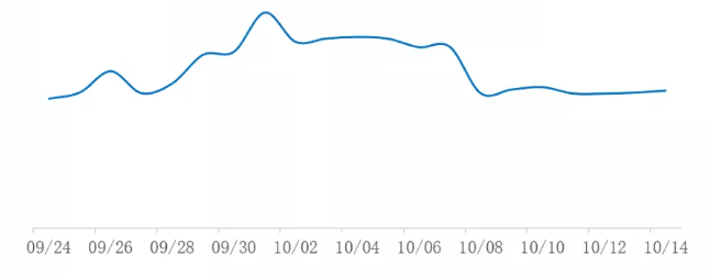 工具行业国庆期间怎样在vivo投放广告 工具行业国庆期间怎样在vivo投放广告