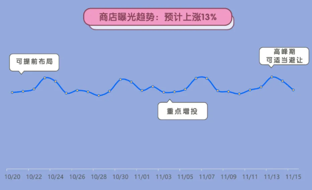 在vivo平台投放广告的费用是多少? 在vivo平台投放广告的费用是多少?