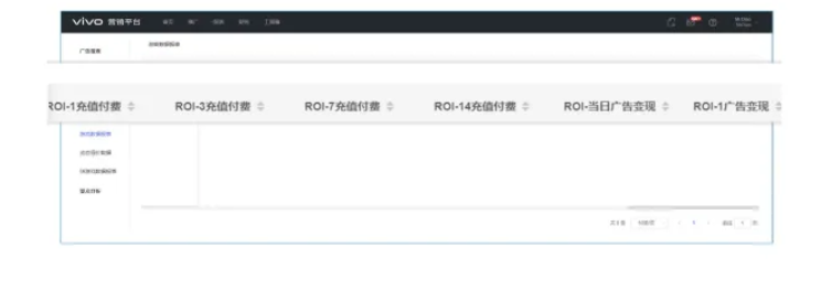 vivo当日广告变现指标如何新增? vivo当日广告变现指标如何新增?