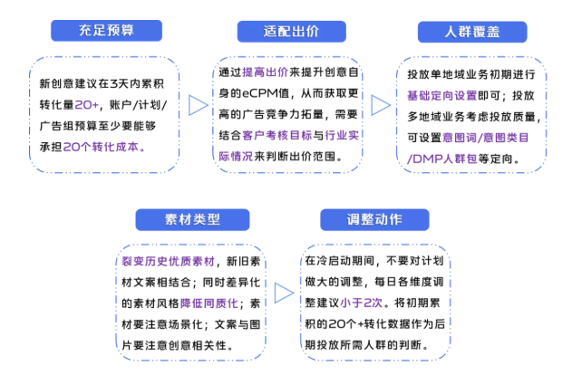 vivo广告账户如何度过冷启动期? vivo广告账户如何度过冷启动期?
