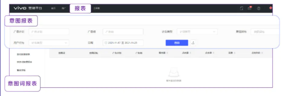 意图报表实现对广告效果的追踪.png 意图报表实现对广告效果的追踪.png