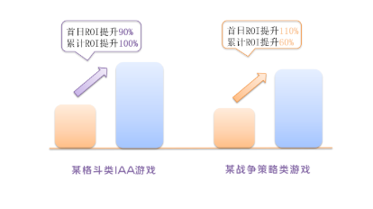 vivo广告推广 vivo广告推广