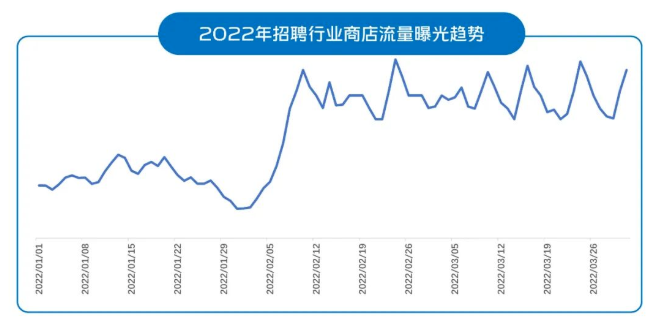 vivo广告代理 vivo广告代理