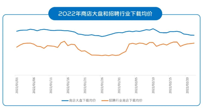 vivo广告代理 vivo广告代理