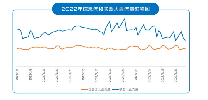 vivo信息流广告 vivo信息流广告