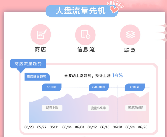 vivo广告投放 vivo广告投放