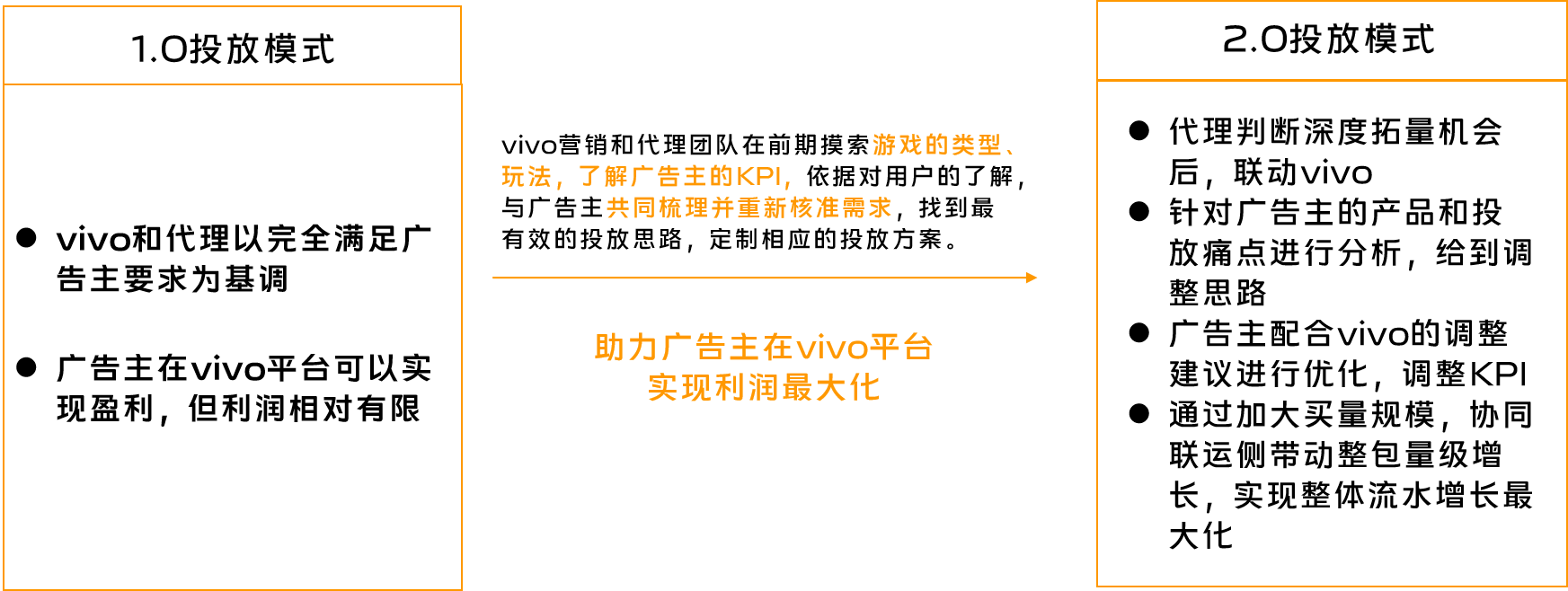 vivo广告开户 vivo广告开户