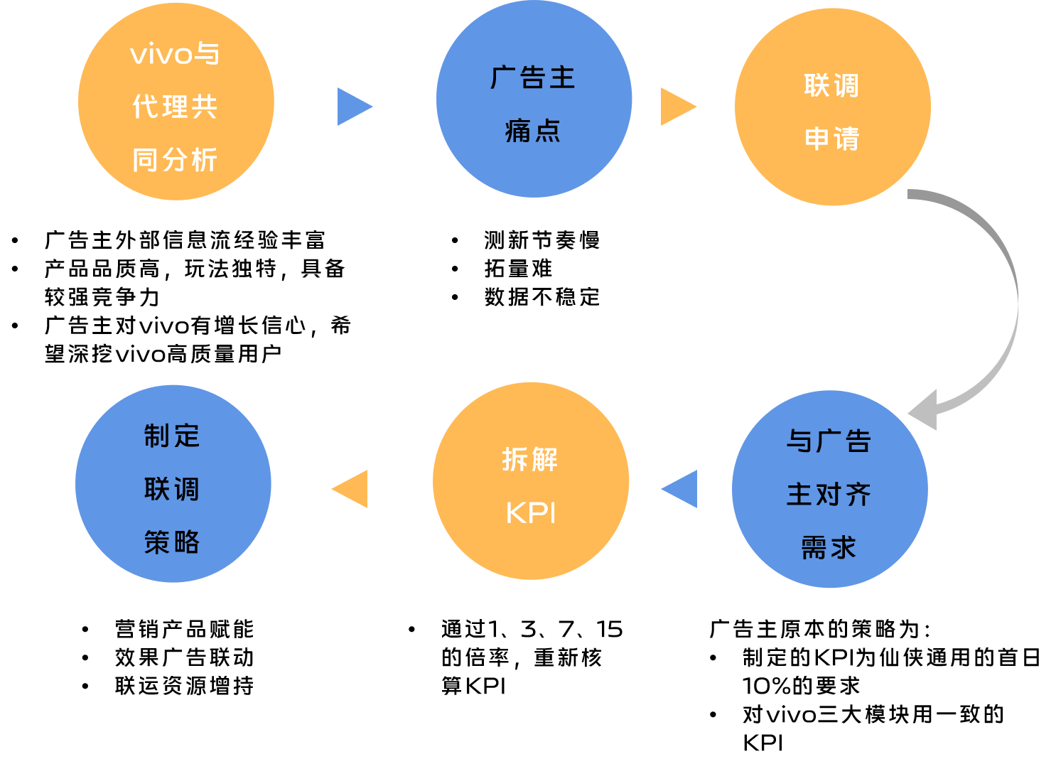 vivo广告开户 vivo广告开户