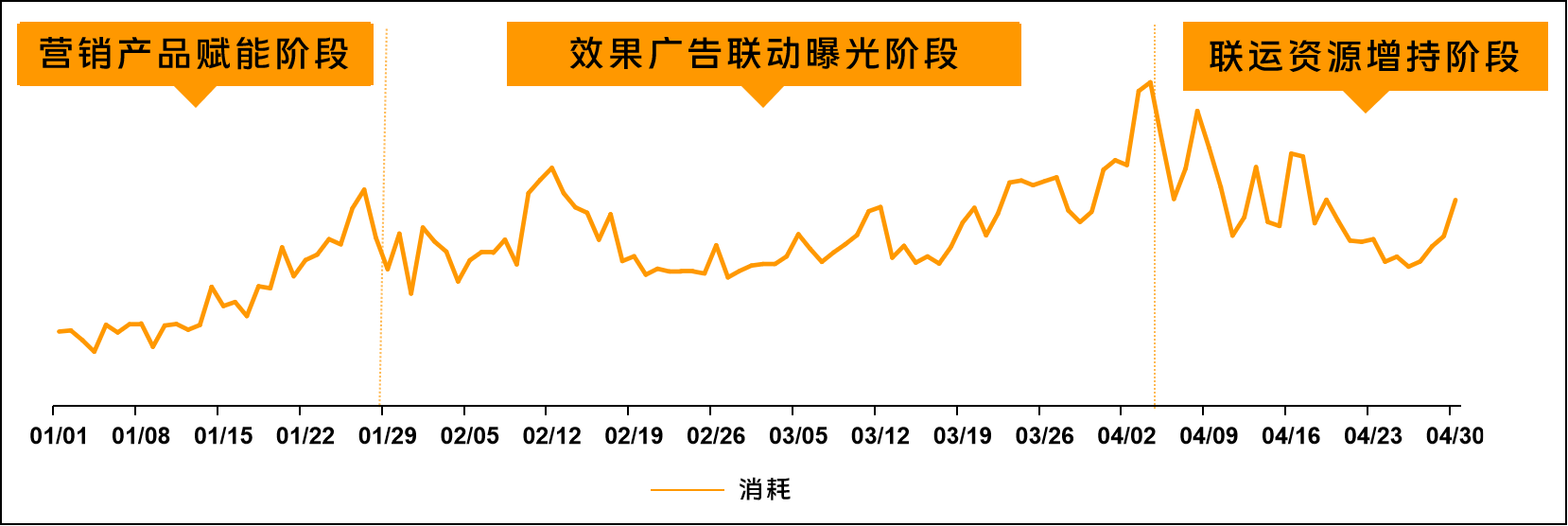 vivo广告投放 vivo广告投放