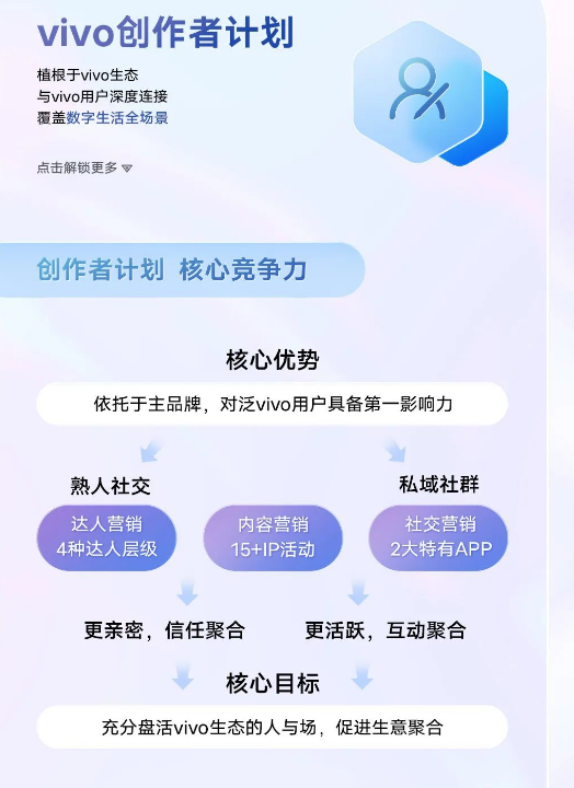 vivo广告开户 vivo广告开户