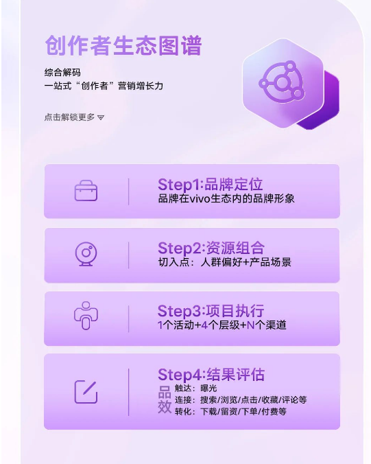 vivo广告平台资源 vivo广告平台资源