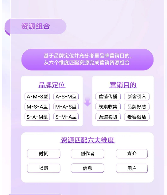 vivo广告开户资质 vivo广告开户资质