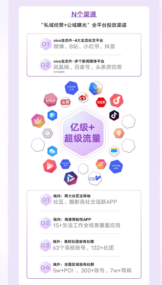 vivo广告开户咨询 vivo广告开户咨询