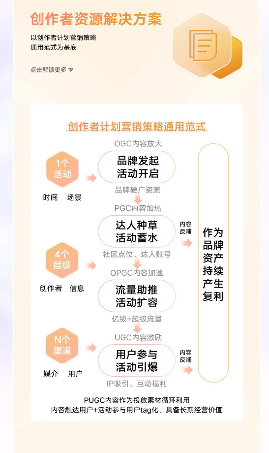 vivo广告开户问题 vivo广告开户问题