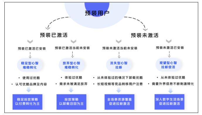 如何在vivo平台投放广告才能触及目标用户? 如何在vivo平台投放广告才能触及目标用户?
