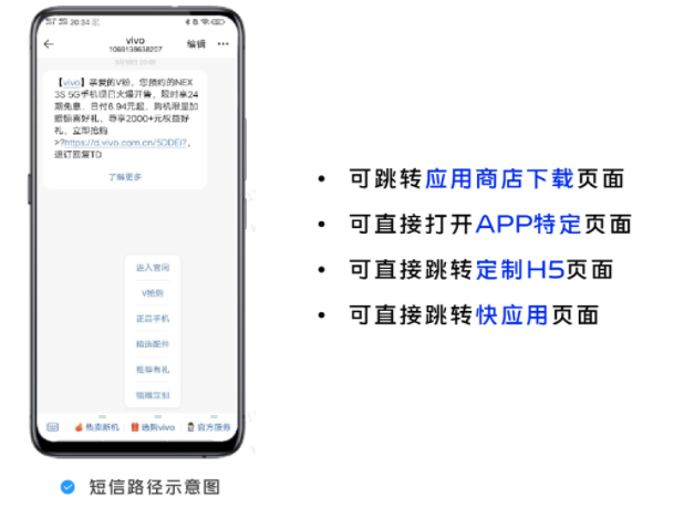 vivo广告如何联动其它平台实现营销? vivo广告如何联动其它平台实现营销?