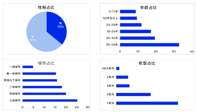 vivo广告是如何深度挖掘用户价值的? vivo广告是如何深度挖掘用户价值的?