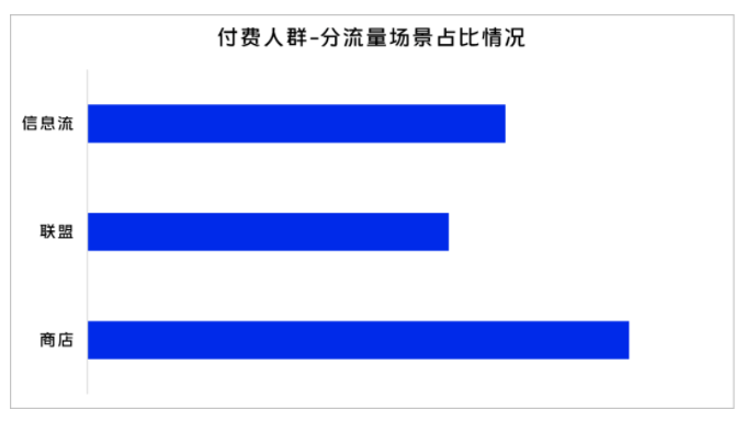 当下vivo推广的费用是多少? 当下vivo推广的费用是多少?