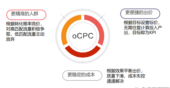 vivo广告计费模式有什么优势? vivo广告计费模式有什么优势?
