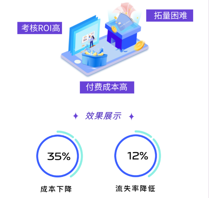 1个创意oCPC账户稳定跑量,3个广告组户分别测试意图词+基础定向、受众分析人群定向、基础定向。 1个创意oCPC账户稳定跑量,3个广告组户分别测试意图词+基础定向、受众分析人群定向、基础定向。