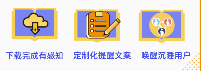 为提升APP的激活率,有效唤醒不活跃用户,vivo营销Toast弹窗、安装提醒Push功能全新升级,以不同的形式提醒用户激活,提升激活率。 为提升APP的激活率,有效唤醒不活跃用户,vivo营销Toast弹窗、安装提醒Push功能全新升级,以不同的形式提醒用户激活,提升激活率。