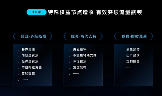 当投放规模趋于稳定后,vivo营销通过“资源+服务+数据“组合打法,以节点营销撬动大盘流量,以强氛围型资源提升用户心智,同时提供高优服务支持及数据支撑,推动突破流量瓶颈。 当投放规模趋于稳定后,vivo营销通过“资源+服务+数据“组合打法,以节点营销撬动大盘流量,以强氛围型资源提升用户心智,同时提供高优服务支持及数据支撑,推动突破流量瓶颈。