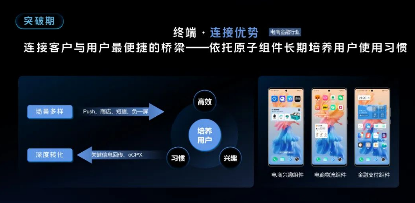 连接优势:通过链路更短、互动更深的桌面原子组件,有效提升用户活跃和互动频次 连接优势:通过链路更短、互动更深的桌面原子组件,有效提升用户活跃和互动频次