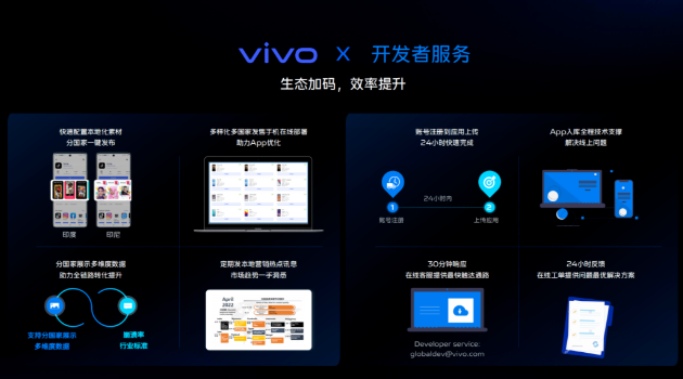 今年,vivo海外持续加码服务权益,邀请更多的应用开发者入驻vivo开发者平台,共建生态 今年,vivo海外持续加码服务权益,邀请更多的应用开发者入驻vivo开发者平台,共建生态