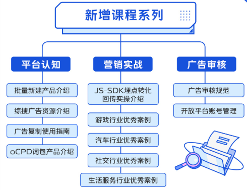 为了让学员们触碰更广阔的知识海洋营销学堂倾力打造了11O+门课程 为了让学员们触碰更广阔的知识海洋营销学堂倾力打造了11O+门课程