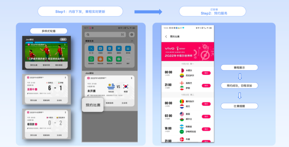 在此次抖音FIFA世界杯合作中,vivo营销全面释放负一屏系统级核心优势。当用户进入负一屏场景时,一眼就可以看到简洁美观的抖音世界杯赛事卡片。其具备强大的聚合能力,将抖音端内丰富的内容与服务外放,无论是赛事预约、观赛指南还是晋级形势,用户都可以直接在卡片上点击,一键即可直达抖音端内页面,快速观看,实现从“内容吸引”到“用户促活/转化”的无缝衔接。其中,赛事预约服务更是充分考虑了用户的观赛习惯,以助力抖音完成阶段的流量蓄水。 在此次抖音FIFA世界杯合作中,vivo营销全面释放负一屏系统级核心优势。当用户进入负一屏场景时,一眼就可以看到简洁美观的抖音世界杯赛事卡片。其具备强大的聚合能力,将抖音端内丰富的内容与服务外放,无论是赛事预约、观赛指南还是晋级形势,用户都可以直接在卡片上点击,一键即可直达抖音端内页面,快速观看,实现从“内容吸引”到“用户促活/转化”的无缝衔接。其中,赛事预约服务更是充分考虑了用户的观赛习惯,以助力抖音完成阶段的流量蓄水。