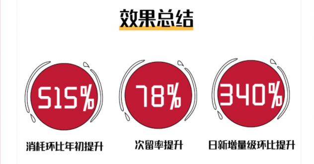 效果总结 效果总结