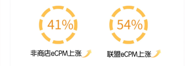 提升优质创意 提升优质创意