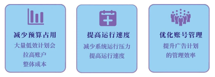 系统会-键扫描账户内的低质广告,对低质广告进行批量暂停、删除,优化账户整体成本,减少不必要的预算空耗,将预算释放给更优质的广告,提升账户广告管理效率。 系统会-键扫描账户内的低质广告,对低质广告进行批量暂停、删除,优化账户整体成本,减少不必要的预算空耗,将预算释放给更优质的广告,提升账户广告管理效率。