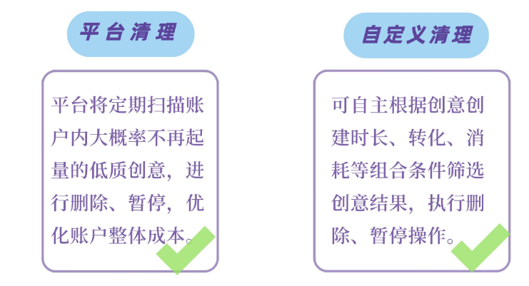 "广告清理工具”分为平台清理与自定义清理两种,广告主可按照实际需求选择工具进行清理,帮助广告主快速定位低质创意,提高账号管理效率。 "广告清理工具”分为平台清理与自定义清理两种,广告主可按照实际需求选择工具进行清理,帮助广告主快速定位低质创意,提高账号管理效率。