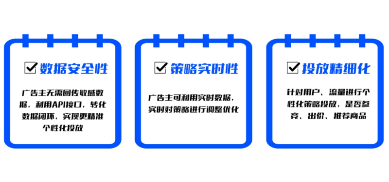 什么是RTA 什么是RTA