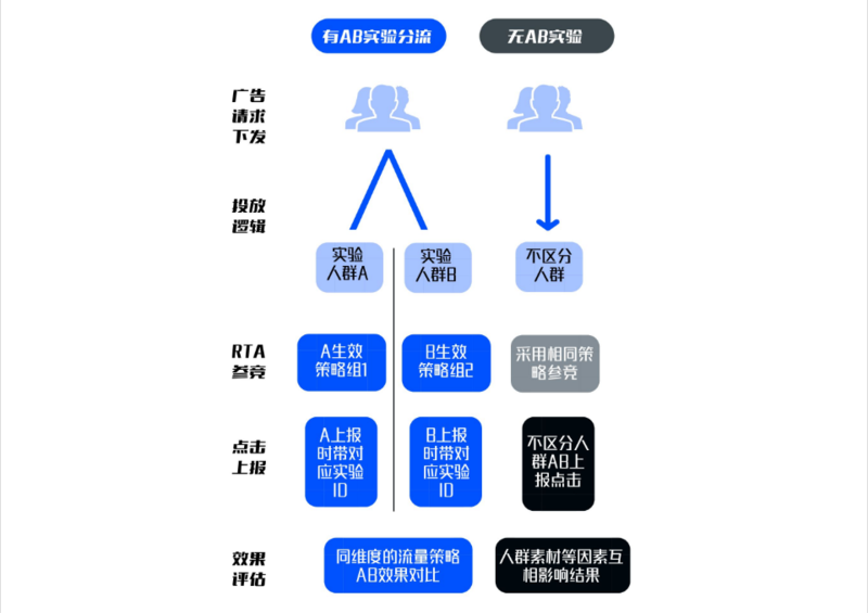 vivo广告后台 vivo广告后台