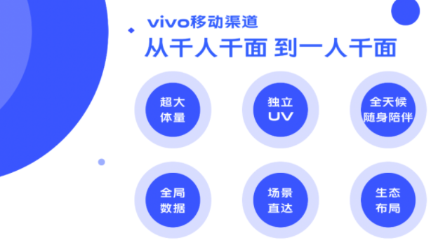 vivo手机广告