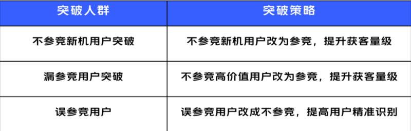 √用户质量分