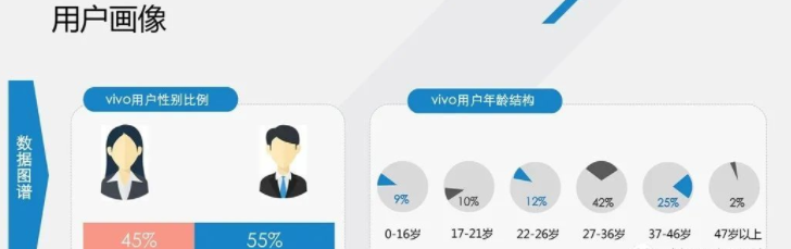 vivo信息流广告