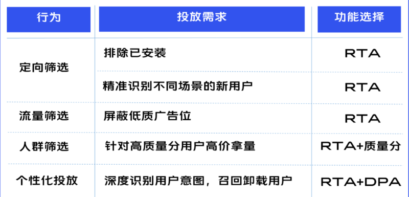 拉新场景的RIA解决方案 拉新场景的RIA解决方案